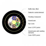 ВО кабель зовнішній A-DF(ZN)2Y(ZN)2Y 2x12E9/125, в подвійній оболонці HDPE/LLDPE