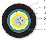 ВО кабель універс., U-DQ(ZN)(SR)H 4E9 SMF-28e+LSZH™/FRNC