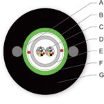 ВО кабель A-D(ZM)(SG)2Y, 24E9/125 SMF-28e+, центральна туба, стальна броня, Corning