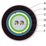 ВО кабель універс., U-DQ(ZN)(SR)H 24F OM3CC, гофр. броня, LSZH/FRNC