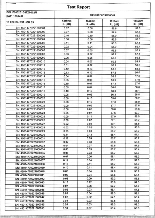 ВО пігтейл LC/UPC, SM, OS2, 900µm, LSZH,2 м, Corning - Зображення 2