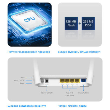 GPON WiFi 5 маршрутизатор Cudy GP1200 гігабітний дводіапазонний, 1 PON Port/4 Gigabit RJ45 - Зображення 4