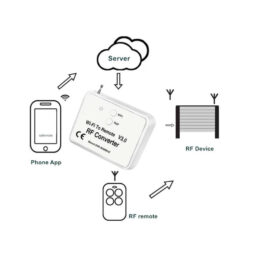 Copy Coder – Wi-Fi модуль. Універсальний пристрій, який керує автоматикою по радіосигналу, отримуючи команди через Wi-Fi модуль.