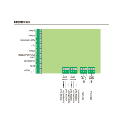Блок управління MC824H для 2-х електроприводів 24В, із системою BlueBUS, (двостулкові розпашні ворота) - Зображення 2