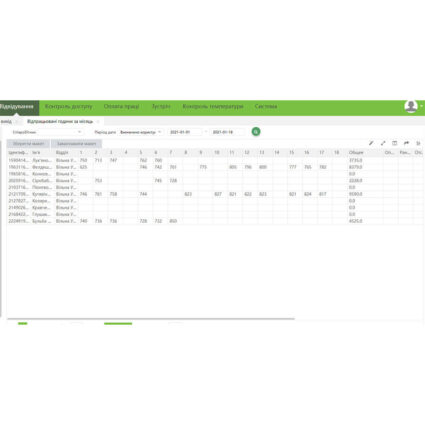 Ліцензія обліку робочого часу ZKTeco BioTime ZKBT-Dev-P200 - Зображення 3