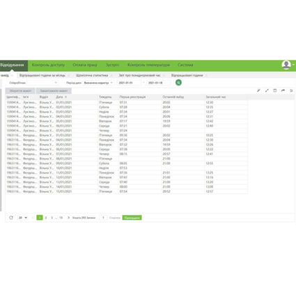 Ліцензія мобільного застосунку ZKTeco BioTime ZKBT-APP-P2-5K - Зображення 4