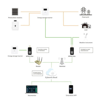 Модуль Wi-Fi+Bluetooth для гібридних сонячних інверторів Wi-Fi Kit USB-RJ45/RS-232 - Зображення 4