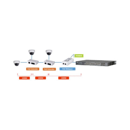 DH-PFT1300 для PFT1200 PoE розширювач Dahua - Зображення 2