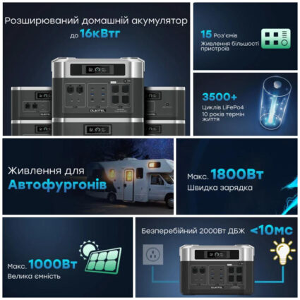 Портативна зарядна станція OUKITEL BP2000E (2048 Вт·год / 2200 Вт) - Зображення 4