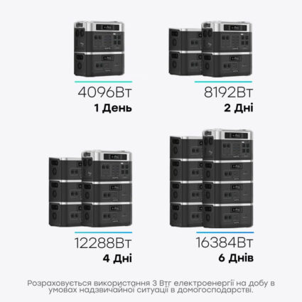 Портативна зарядна станція OUKITEL BP2000E (2048 Вт·год / 2200 Вт) - Зображення 5