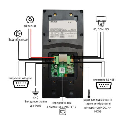 Біометричний термінал контролю доступу 2Mp Akuvox A05C з розпізнаванням облич та зчитувачем Mifare / NFC / BLE / QR - Зображення 5