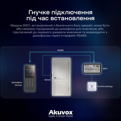 Реле безпеки Akuvox SR01 Security Relay для відеопанелей Akuvox - Зображення 4