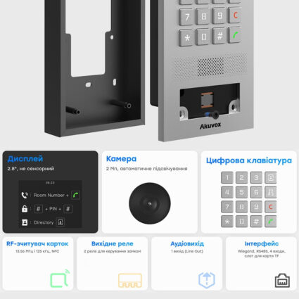 IP-відеопанель багатоабонентська 2Mp Akuvox S532 з екраном 2.8", зчитувачем EM-Marine / Mifare / NFC / BLE - Зображення 4