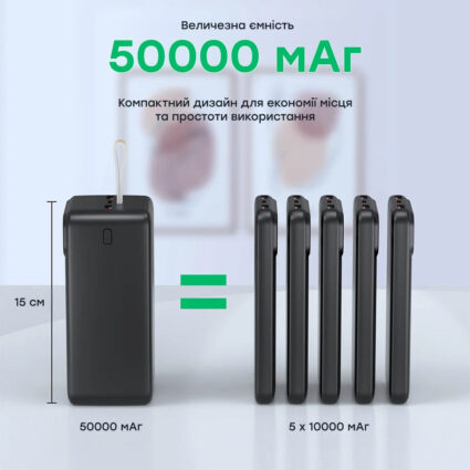 Повербанк 50000 mAh Choetech B732 Black 22.5W QC3.0 PD3.0 - Зображення 5
