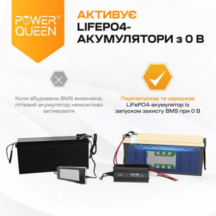Зарядний пристрій для акумуляторних батарей LiFePO4 14.6V/20A Power Queen P12V20A-BCHA-X - Зображення 4