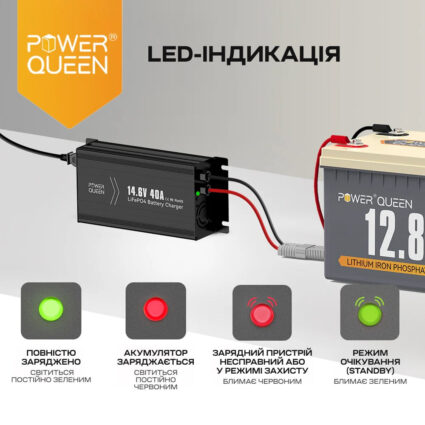Зарядний пристрій для акумуляторних батарей LiFePO4 14.6V/40A Power Queen P12V40A-BCHA-Y - Зображення 4