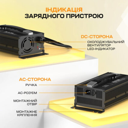 Зарядний пристрій для акумуляторних батарей LiFePO4 29.2V/20A Power Queen P24V20A-BCHA-MINI-X - Зображення 2