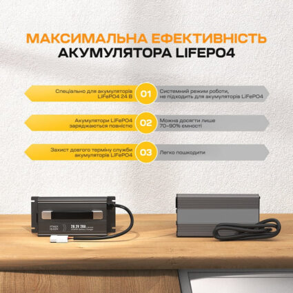 Зарядний пристрій для акумуляторних батарей LiFePO4 29.2V/20A Power Queen P24V20A-BCHA-MINI-X - Зображення 5