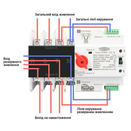 Автоматичний перемикач (АВР) під DIN-рейку TOMZN TOQ5/4P 125A 4 полюси - Зображення 4