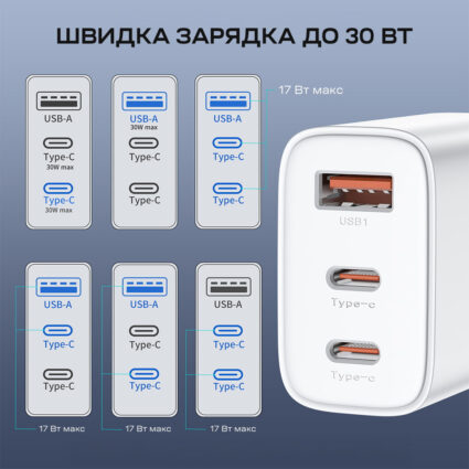 Мережевий зарядний пристрій Choetech PD3046 PD30W GAN USB-A+2xUSB-C White - Зображення 5