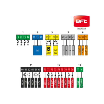 LEO B CBB 3 W01 400V — изображение 2