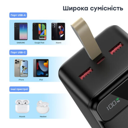 Повербанк 40000mAh Choetech B731 Black 22.5W QC3.0 PD3.0 — изображение 5