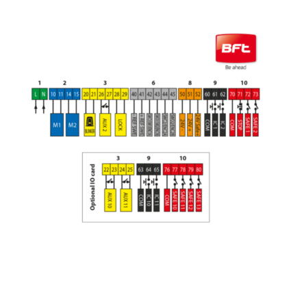 BFT KUSTOS BT B40 PRO KIT — изображение 4