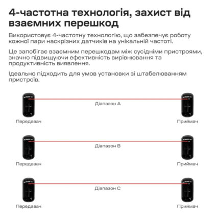 Інфрачервоний бар'єр Trinix TRX-1B/15M 1-променевий - Зображення 4