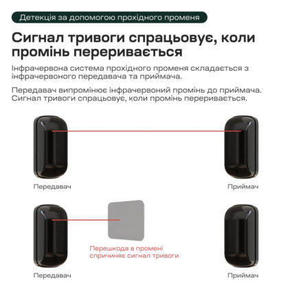 Інфрачервоний бар'єр Trinix TRX-1B/15M 1-променевий - Зображення 5
