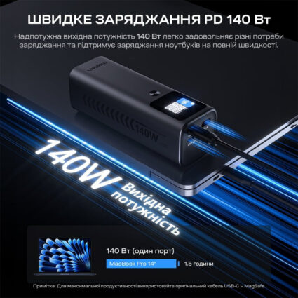 Повербанк 27000mAh Choetech B670 Grey 140W QC3.0 PD3.1 TFT Smart дисплей — изображение 5