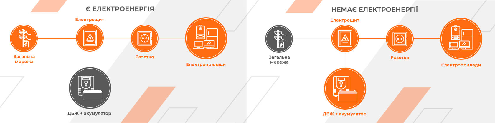 Схемы подключения ИБП с правильной синусоидой