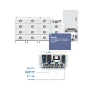Deye SUN-125K-PCS01HP3 Інвертор модульний
