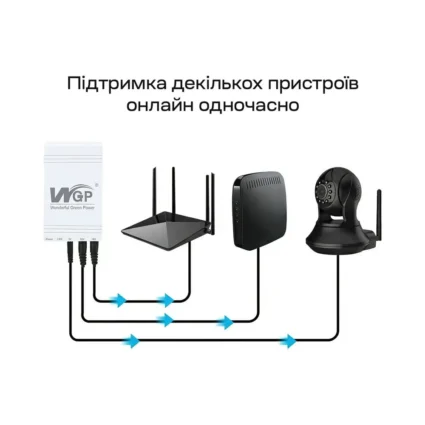 Джерело безперебійного живлення з блоком живлення Mini UPS WGP UPS103C Quick Charge 20000mAh 5V/12V/12V, Li-ion 4*5Ah, для роутера та оптичного терміналу. Блок живлення 12/3А (36W)