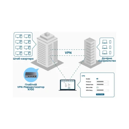Гігабітний Multi-WAN VPN-маршрутизатор Cudy R700 - Зображення 8