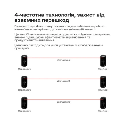 Інфрачервоний бар'єр Trinix TRX-1B/15M 1-променевий - Зображення 10