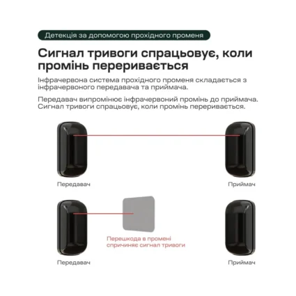 Інфрачервоний бар'єр Trinix TRX-1B/15M 1-променевий - Зображення 11