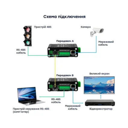 Медіаконвертер E-LINK LNK-IMCRS1100-SFP RS232/RS485/RS422 - Зображення 15