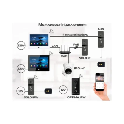 Neolight ALPHA Hybrid black Відеодомофон