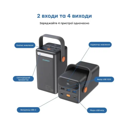 Повербанк 50000mAh Choetech B664 Deep Blue 65W PPS QC3.0 PD3.0 LED-ліхтар