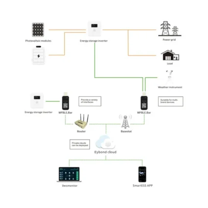 Модуль Wi-Fi+Bluetooth для гібридних сонячних інверторів Wi-Fi Kit USB-RJ45/RS-232 — 302091