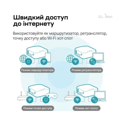 WiFi маршрутизатор GL.iNet Mango (GL-MT300N-V2) портативний