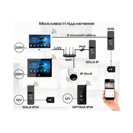 Neolight ALPHA Hybrid Black + SOLO IPW Graphite з кутком, PoE адаптер для панелі виклику Комплект відеодомофону