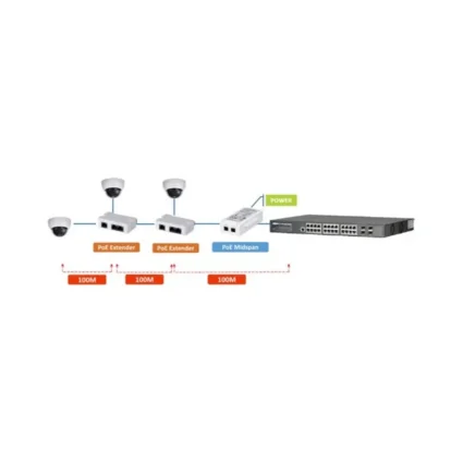 DH-PFT1300 PoE розширювач для PFT1200