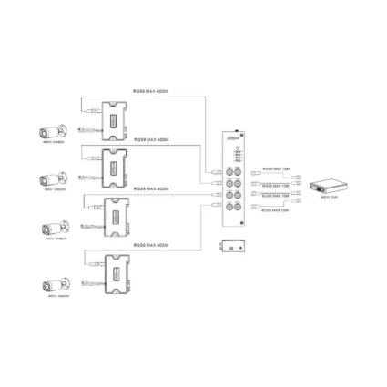 DH-PFM811-C Передавач POC (PD end) Dahua