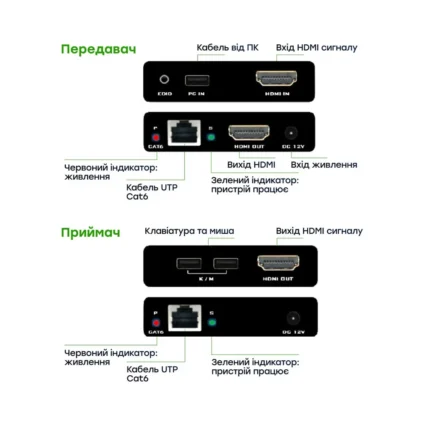 Подовжувач відеосигналу HDMI 60m E-LINK LNK-HDE-60KVM - Зображення 11