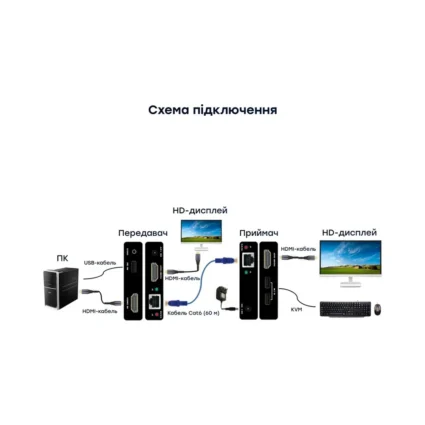 Подовжувач відеосигналу HDMI 60m E-LINK LNK-HDE-60KVM - Зображення 12