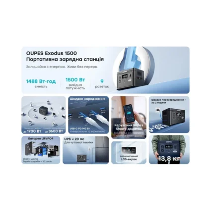 Портативна зарядна станція OUPES S015 (Exodus 1500) 1500W 1488Wh LiFePO4 - Зображення 6