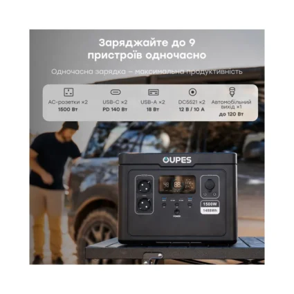 Портативна зарядна станція OUPES S015 (Exodus 1500) 1500W 1488Wh LiFePO4 - Зображення 7