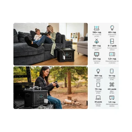 Портативна зарядна станція OUPES S024 Lite 2400W 2232Wh LiFePO4 - Зображення 4