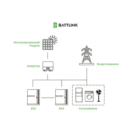 Система накопичення енергії (ESS) «все-в-одному» Battlink BATT-CI-30K50 30kW/50kWh, 30 кВт, LifePO4 51.2 кВт*год, IP55